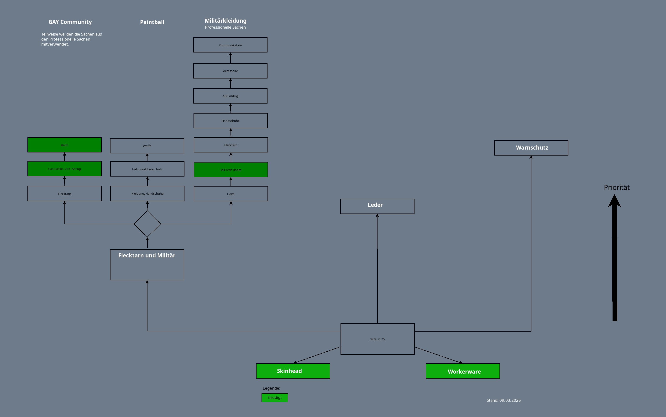 20250309.wie soll es weitergeben
